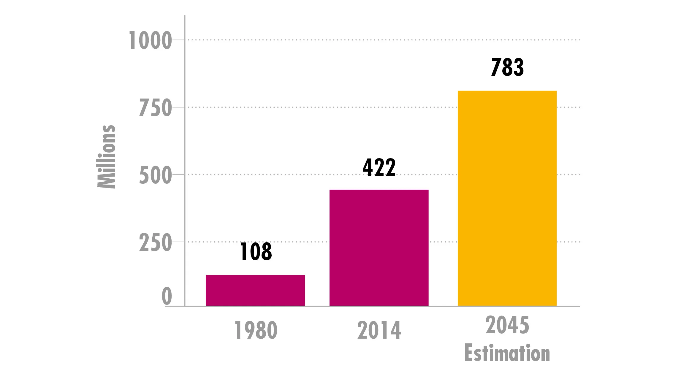 chart, bar chart